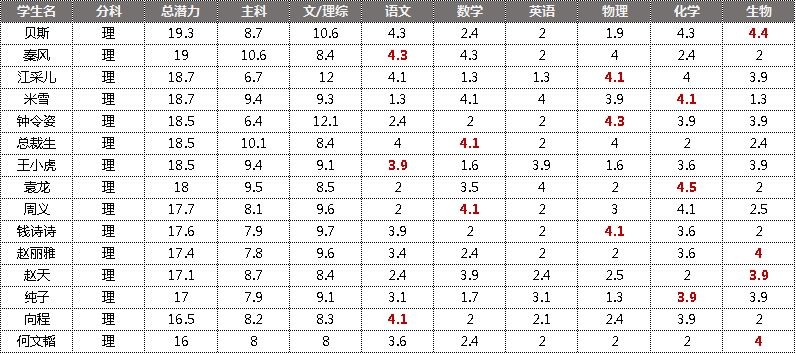 全民学霸 v