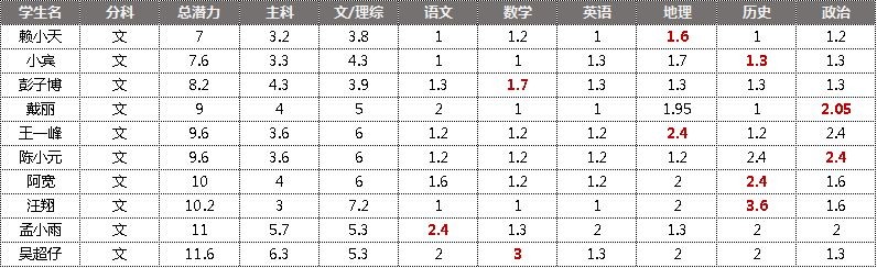 全民学霸 v