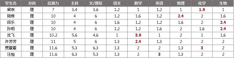 全民学霸 v