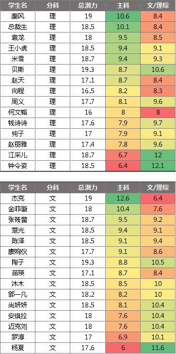 全民学霸 v
