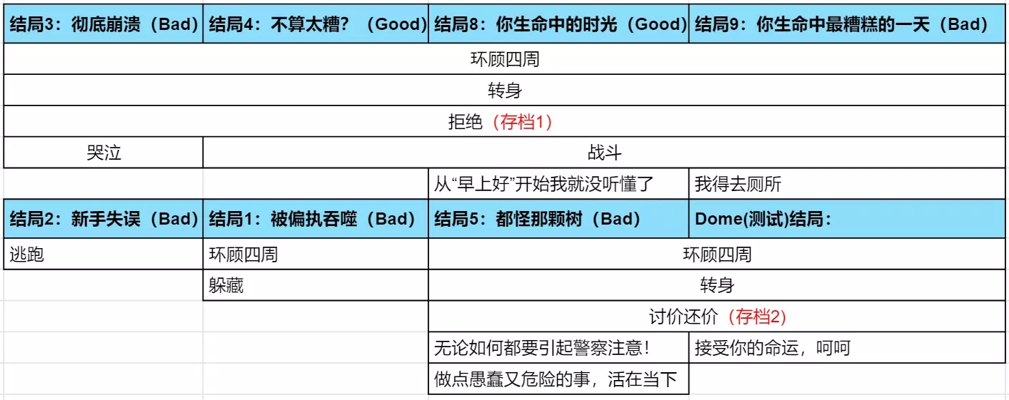 无处可藏DontHideUpdate汉化版