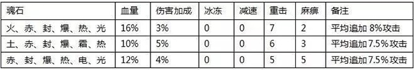 全民奇迹 最新版