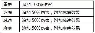 全民奇迹 最新版