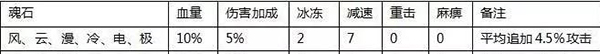 全民奇迹 最新版