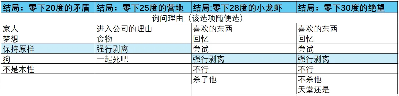 氷点下30度の絶望移植版