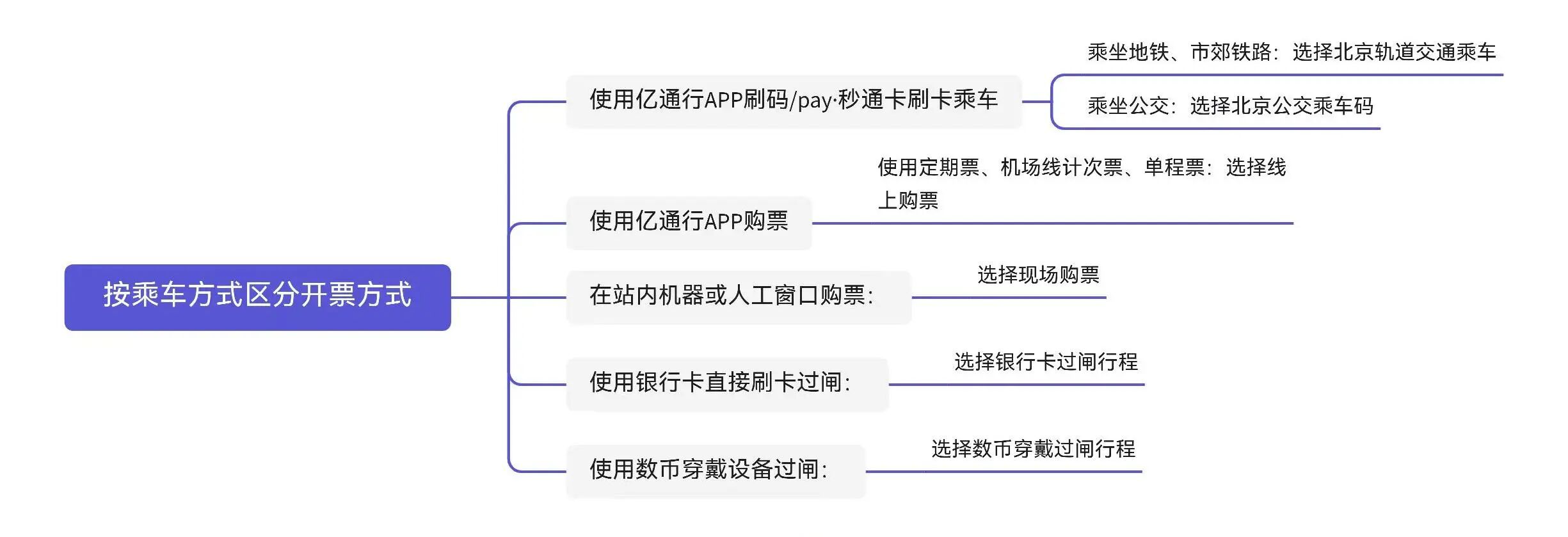 亿通行正版