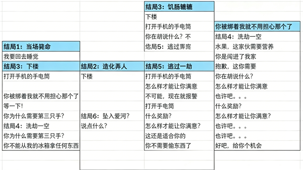 非人室友