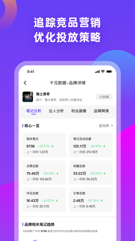 千瓜数据截图2