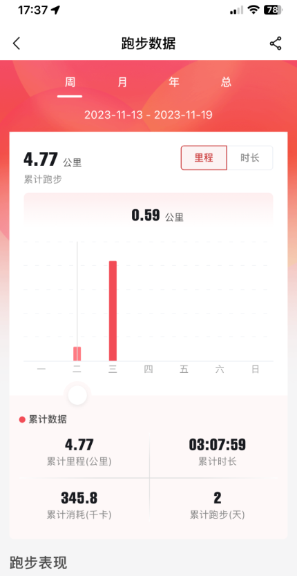 上马