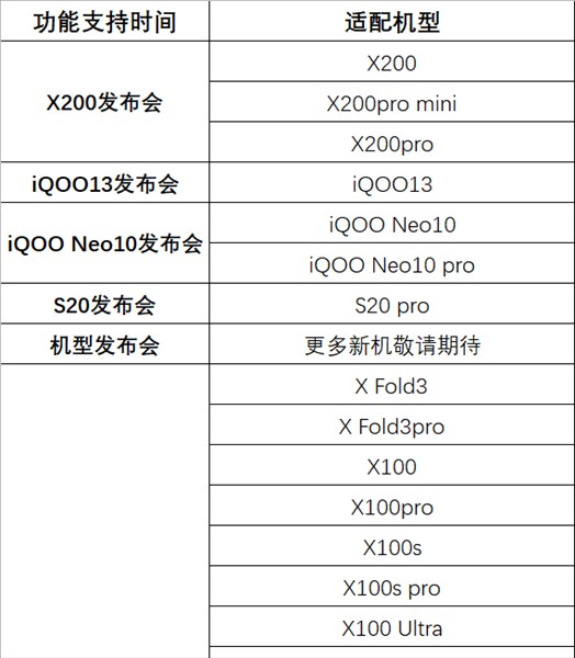 vivo对讲机