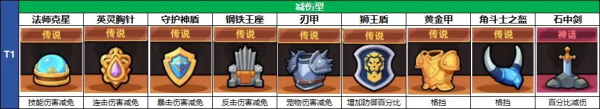 冒险者日记正版手机版