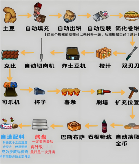 沙威玛无广告