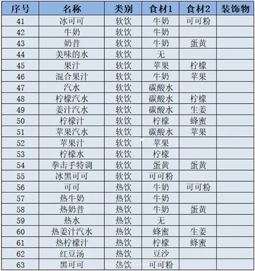 创意咖啡店物语安卓手机版