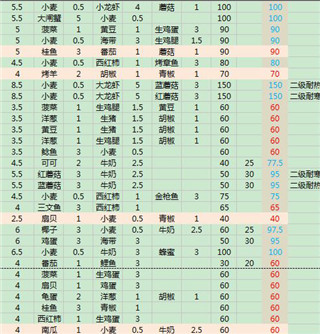 创造与魔法最新版