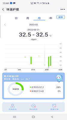 路卡健康截图2