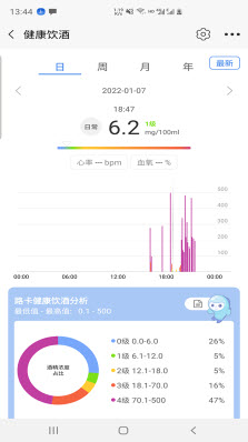 路卡健康 1