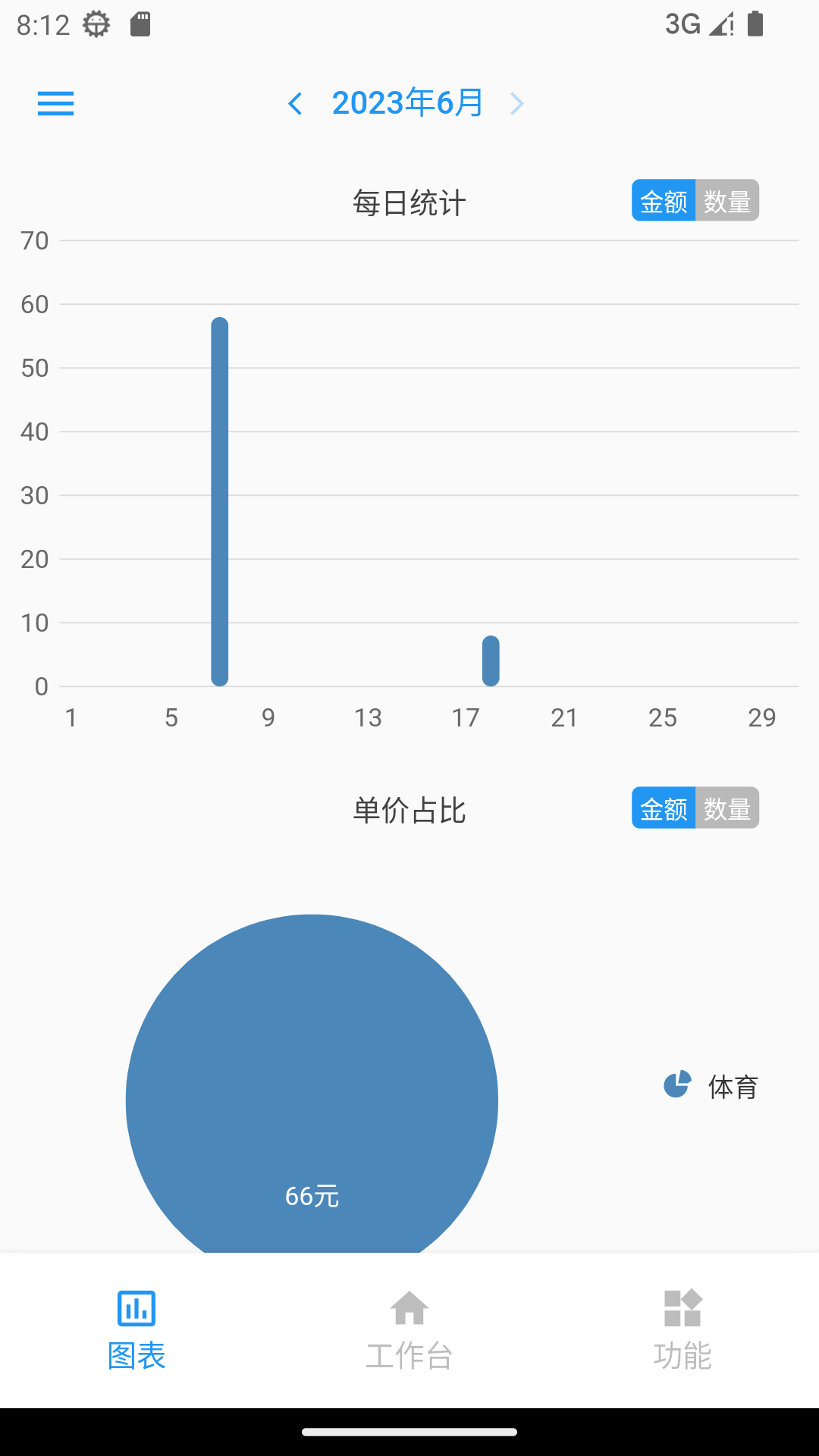 计件王截图0