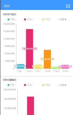云简业财安卓版