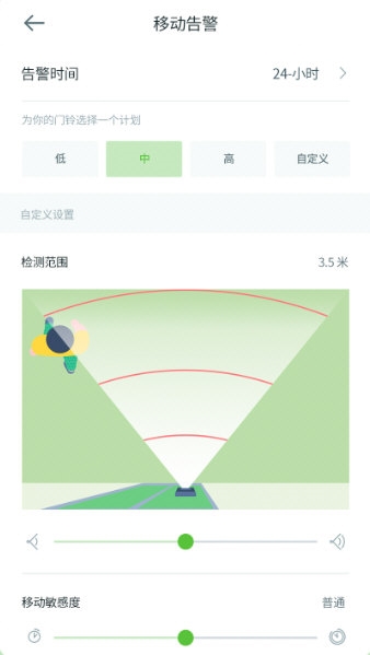 安居云监控