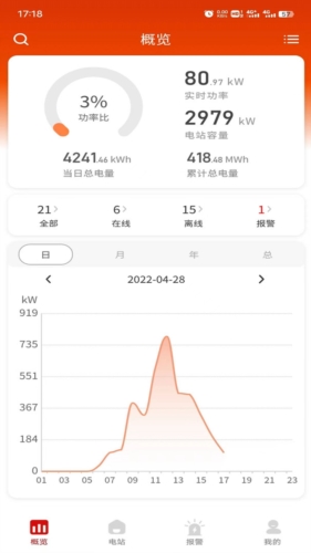 禾望云平台