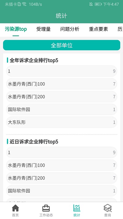 沈阳环境信访
