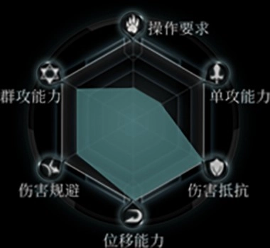 拉结尔正版