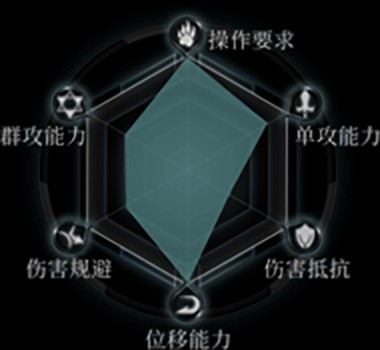拉结尔正版