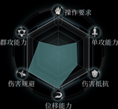 拉结尔正版