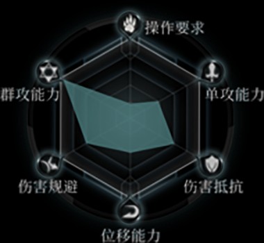 拉结尔正版