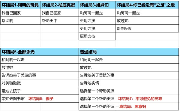 骗子骗子2