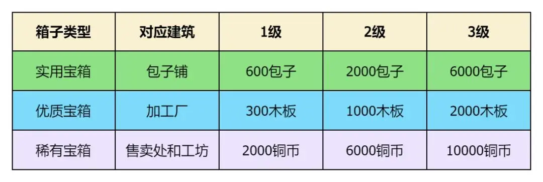 指尖无双