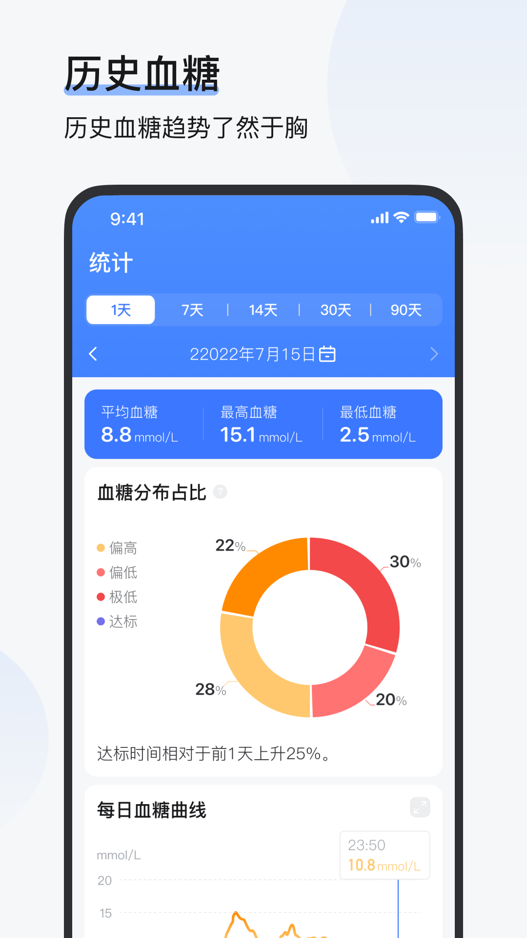 欧态健康截图1