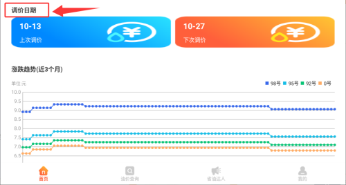 四季省油宝