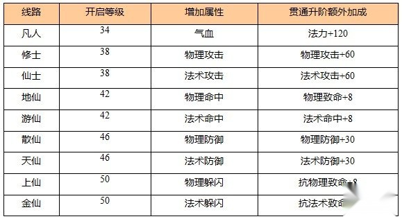 苍穹之剑