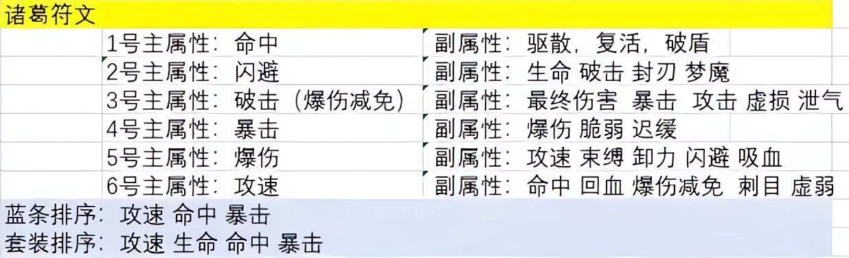 主公请点将