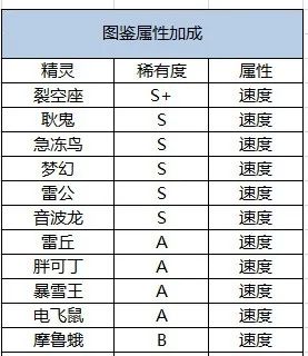 口袋觉醒正版