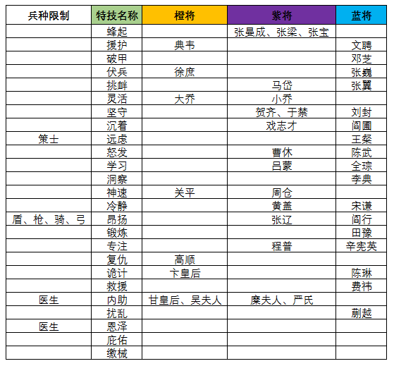 三国志大战