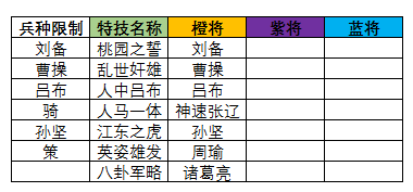 三国志大战