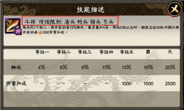 三国志大战