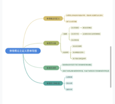 树图思维导图