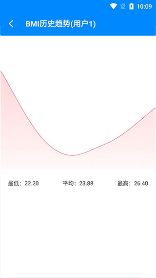 BMI指数计算器