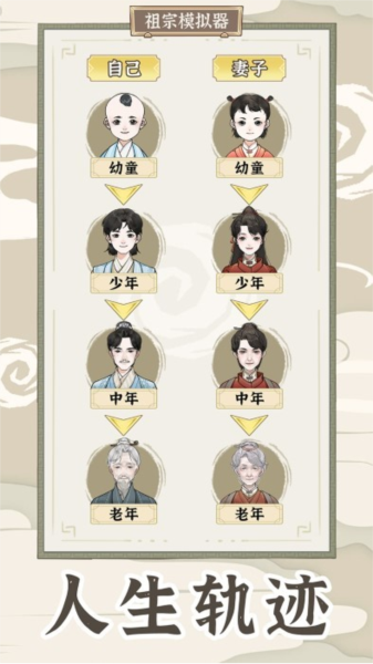 祖宗模拟器传承游戏图片3