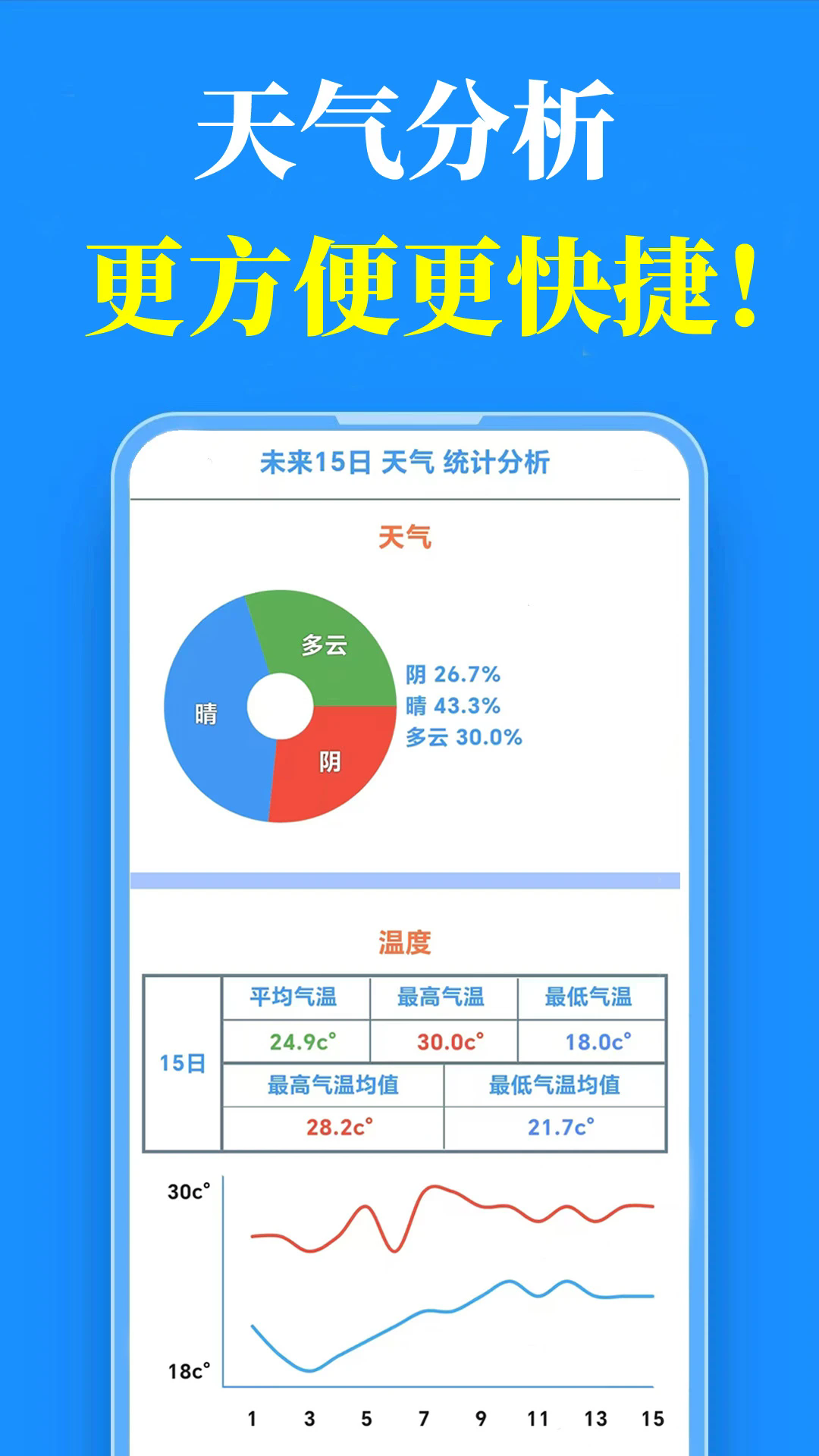 真好天气预报截图3