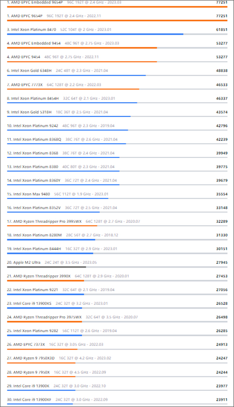 Geekbench5