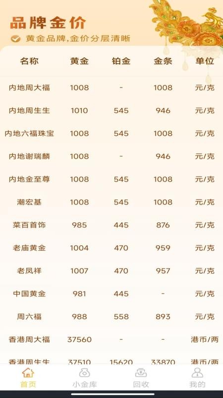 金价查询管家截图3