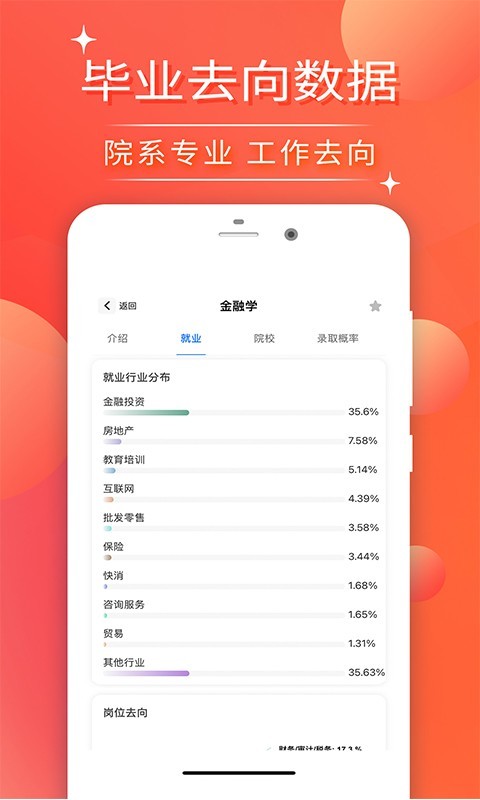 CHAT高考