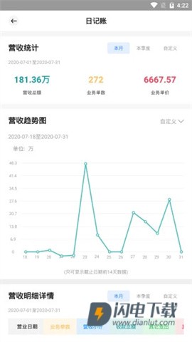 宏脉医生 第4张图