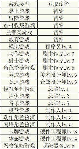游戏发展国最新版截图2