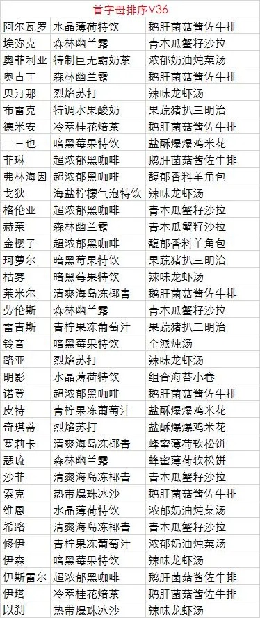 欢迎来到梦乐园正版