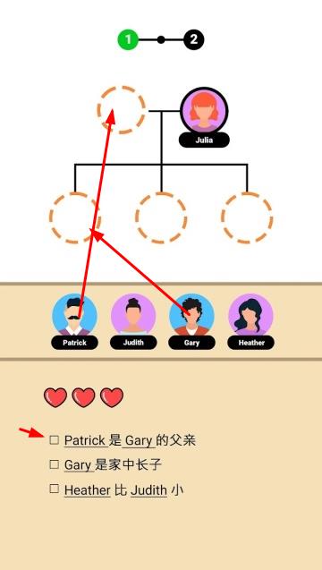 FamilyTree